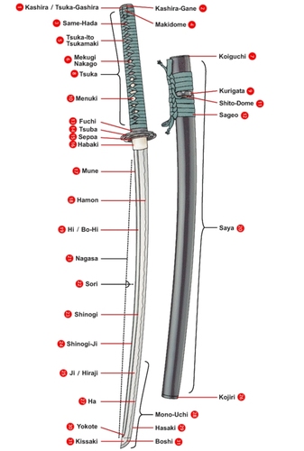 Nihonto glossary image