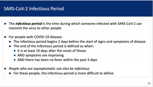 SARS-CoV-2 Infectious Period image