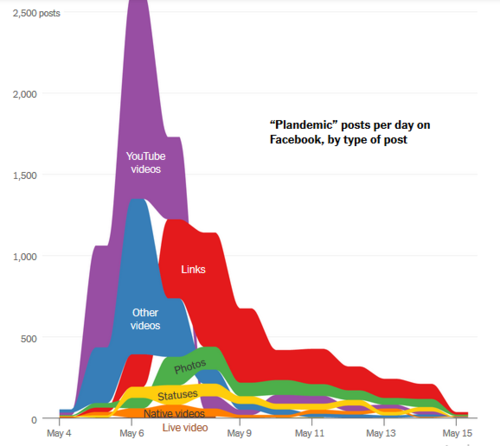 Plandemic NYTimes graphic 02