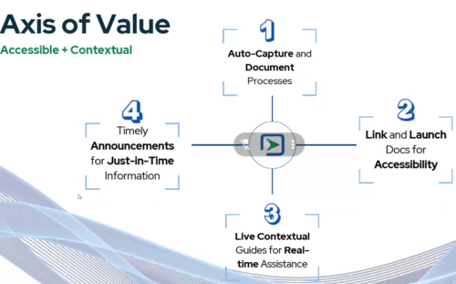 LP OnScreen Axis of Value