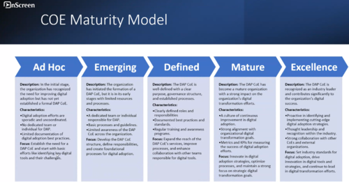 LP OnScreen CoE Maturity Model