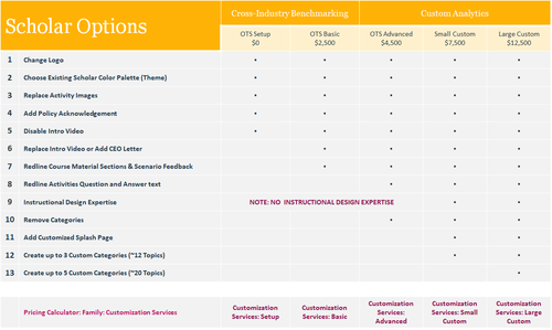 OTS Content Customization Options Grid